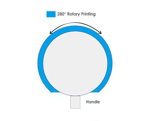 280° VS 360° Rotary UV Printer